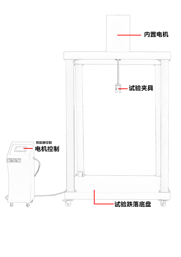 箱包震蕩沖擊試驗(yàn)機(jī)