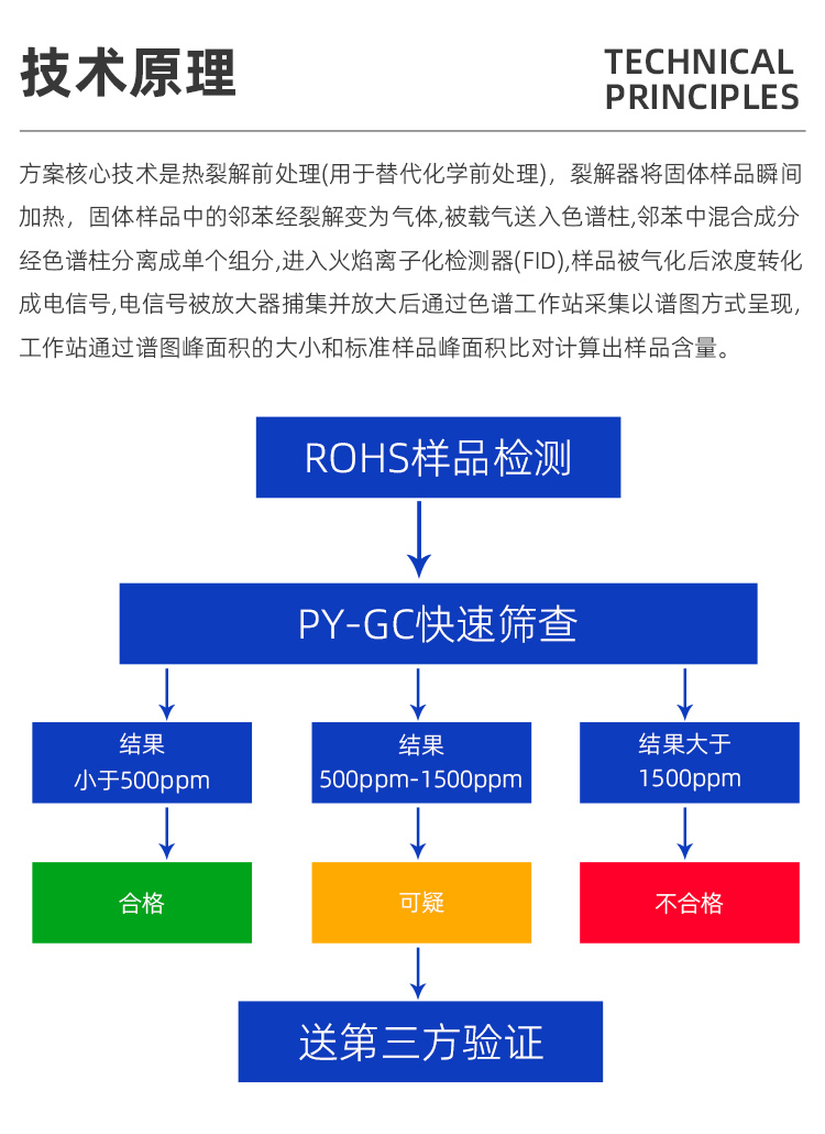 熱裂解鄰苯檢測儀